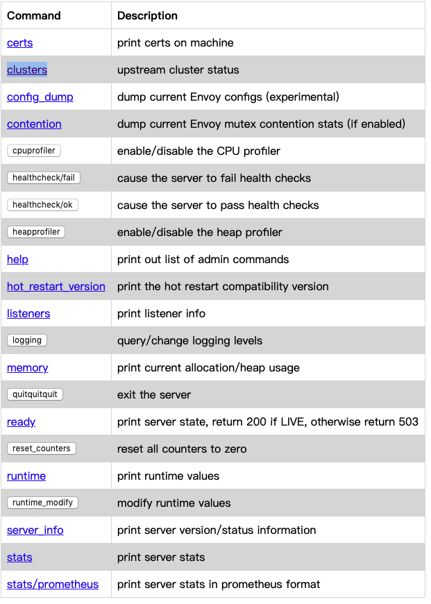 envoy_config