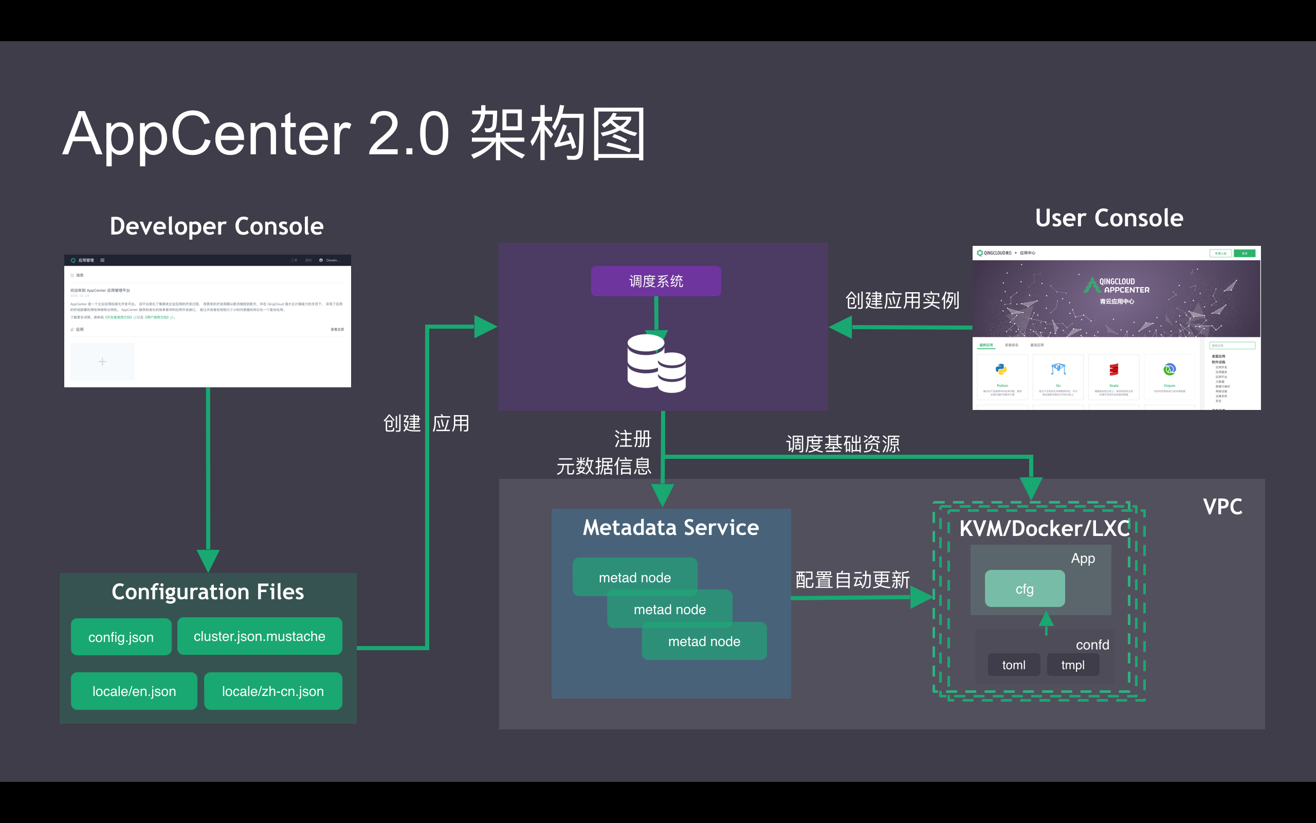 系统架构图