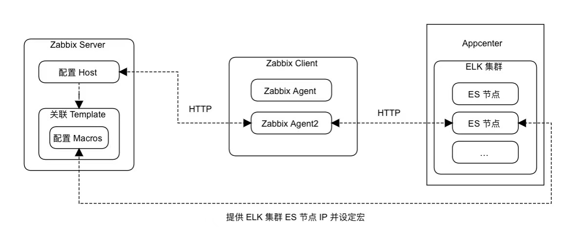 zabbix