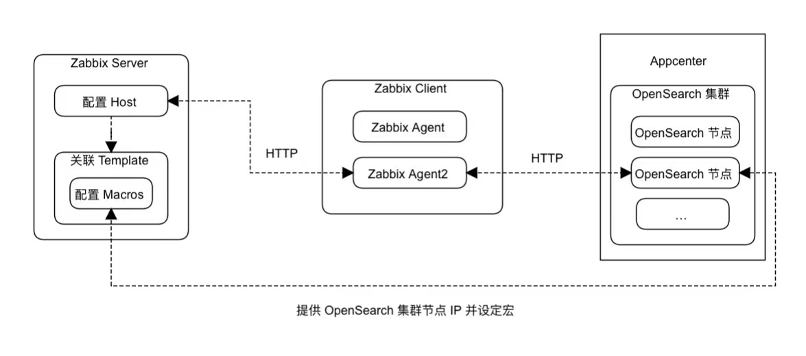 zabbix