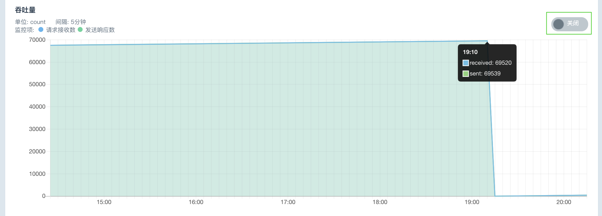 manual resource monitor