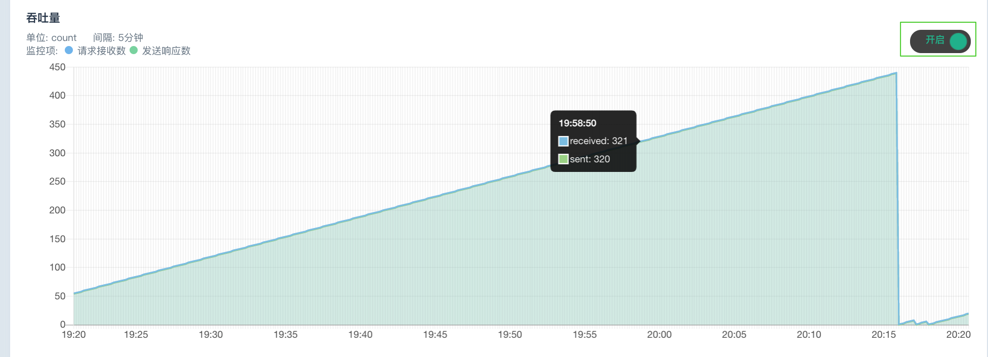 manual resource monitor realtime