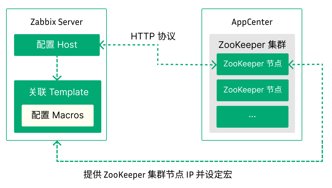 zabbix