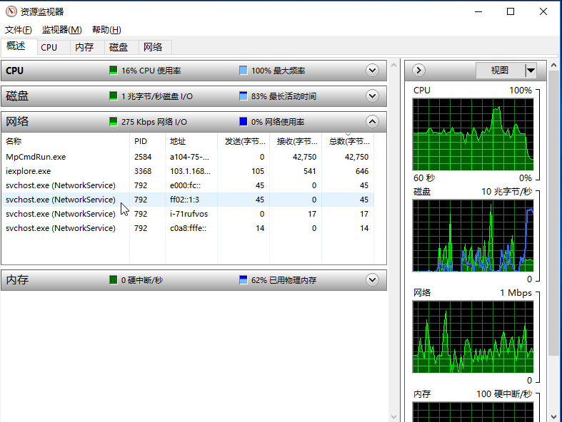 faq trouble ip traffic problems 5