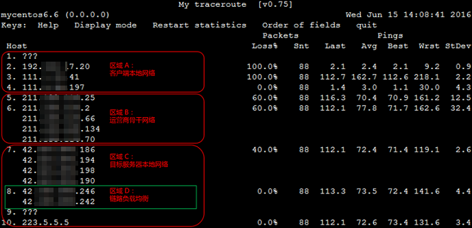 faq trouble linux packet loss 1