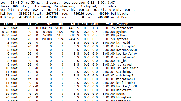 faq trouble slow linux 1