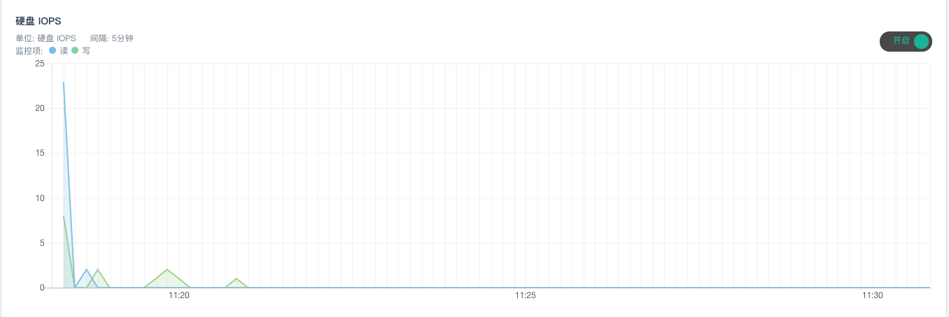 硬盘 IOPS