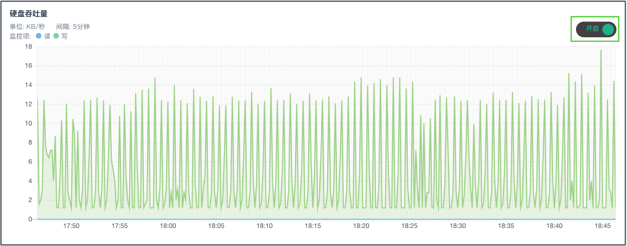 manual resource monitor realtime