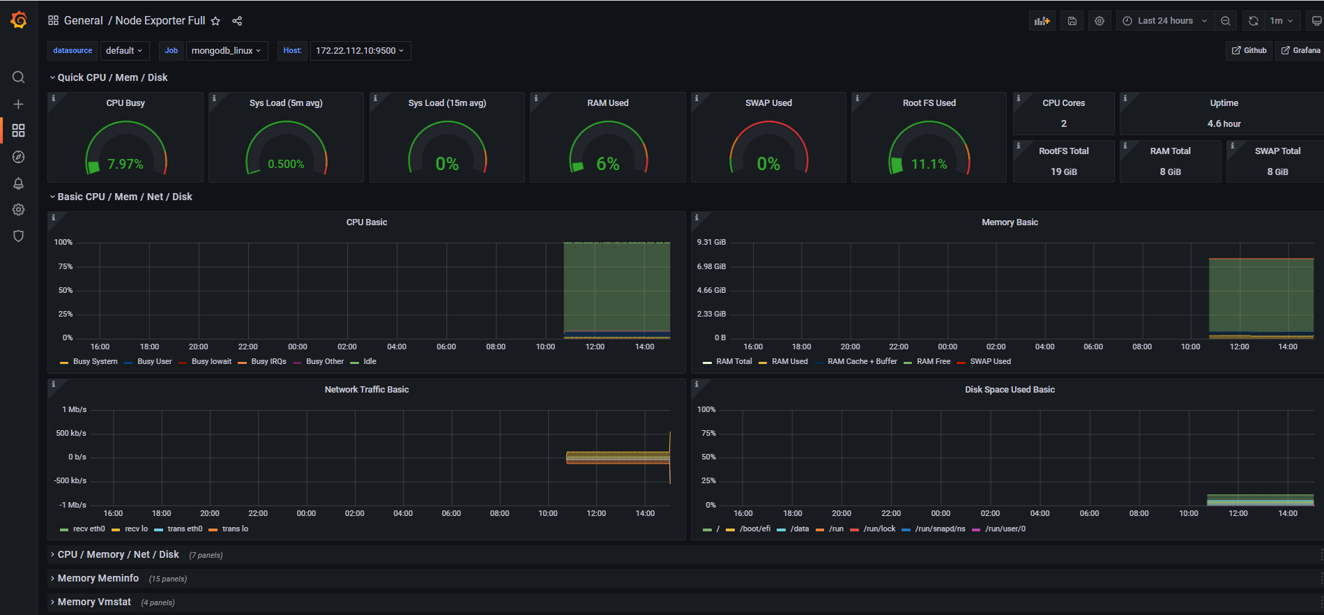 Grafana 查看监控