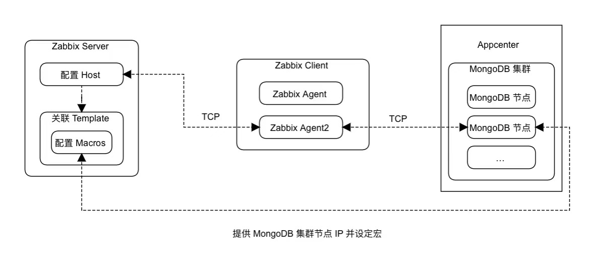 zabbix