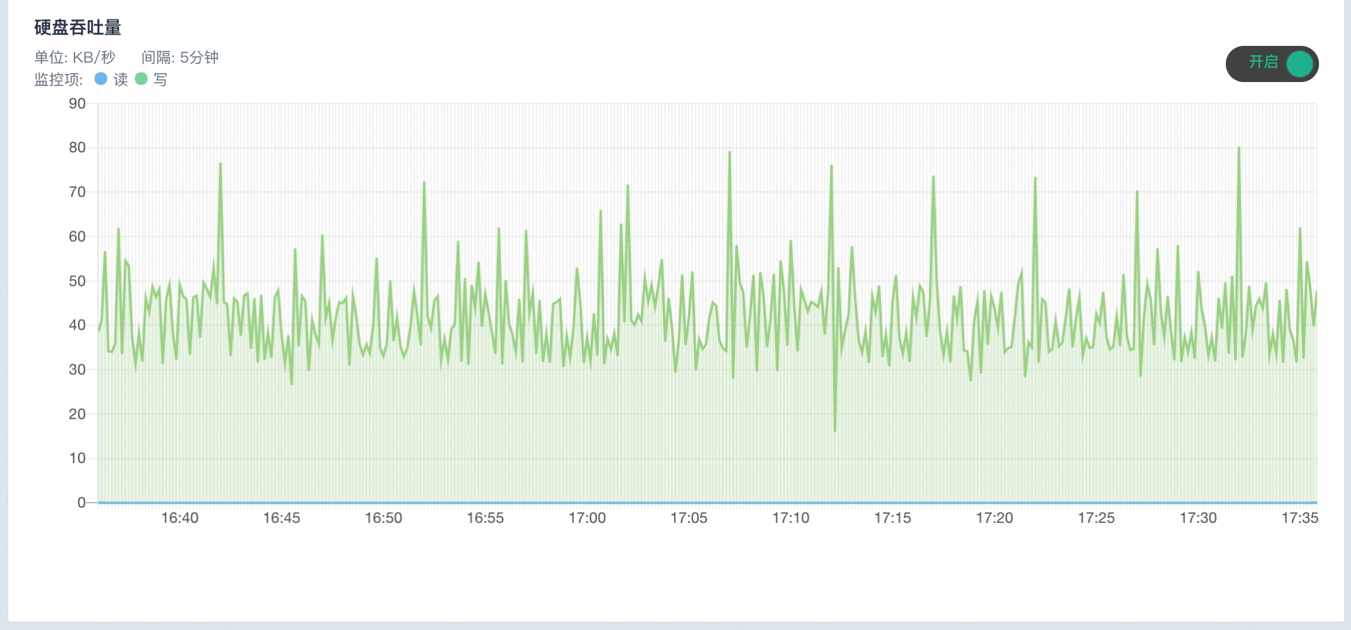 manual resource monitor realtime