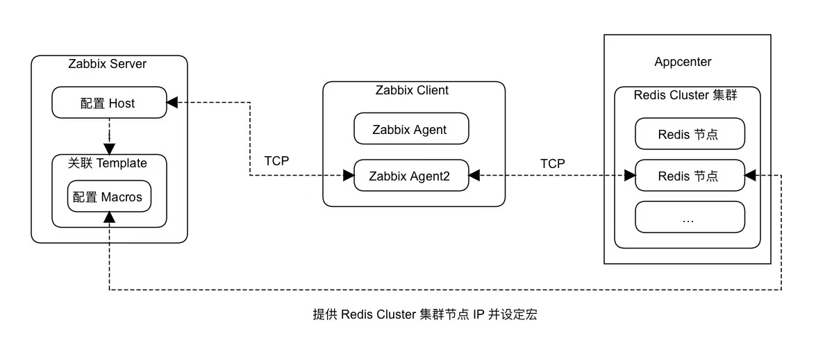 zabbix