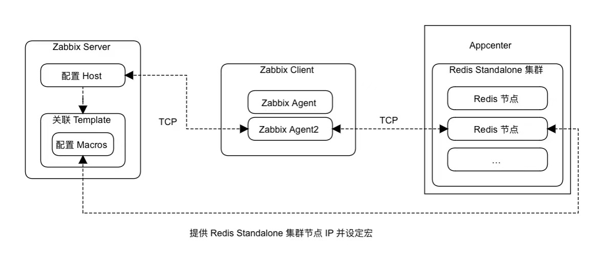 zabbix