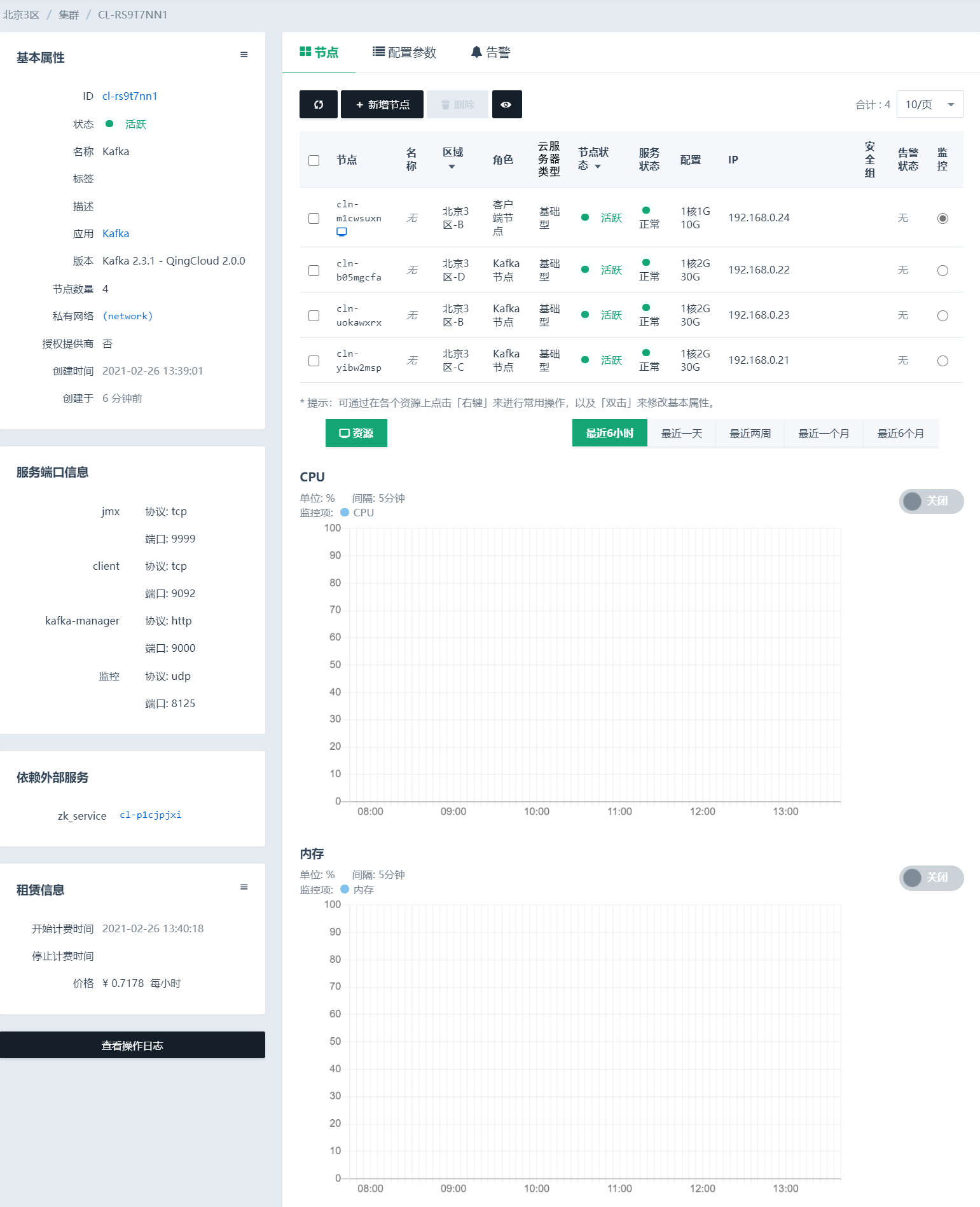 cluster allinfo