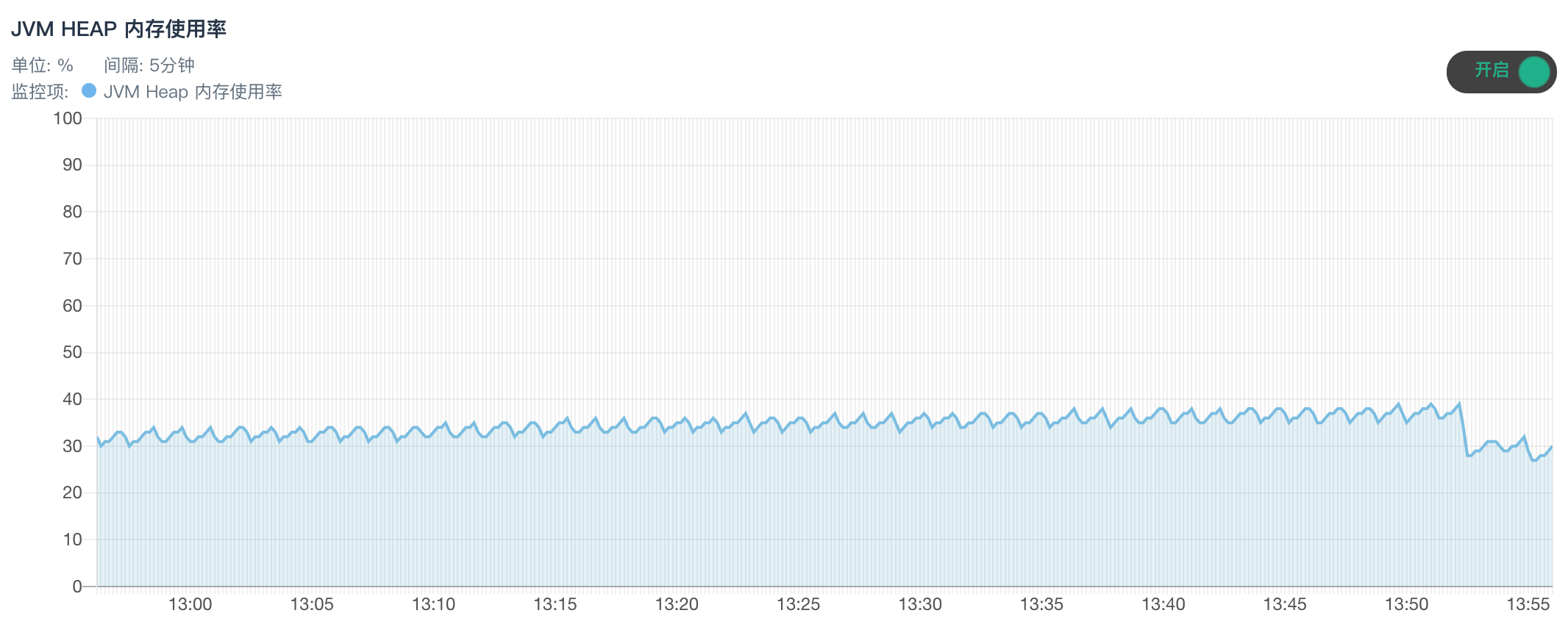 manual service monitor realtime