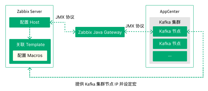 zabbix