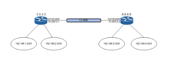 vpc acl example1