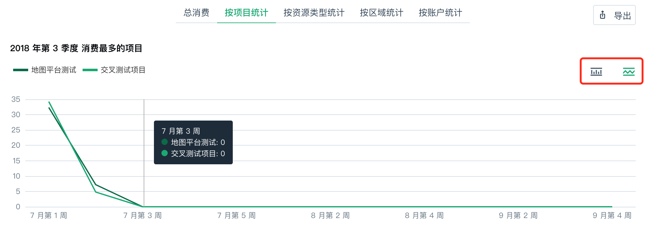 消费图表切换