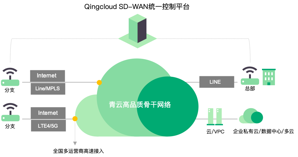 /images/cloud_service/sd_wan/1.0/advance_cpe