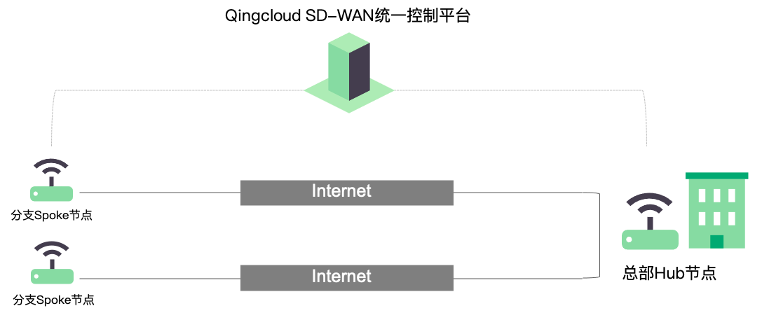 /images/cloud_service/sd_wan/1.0/basic_cpe