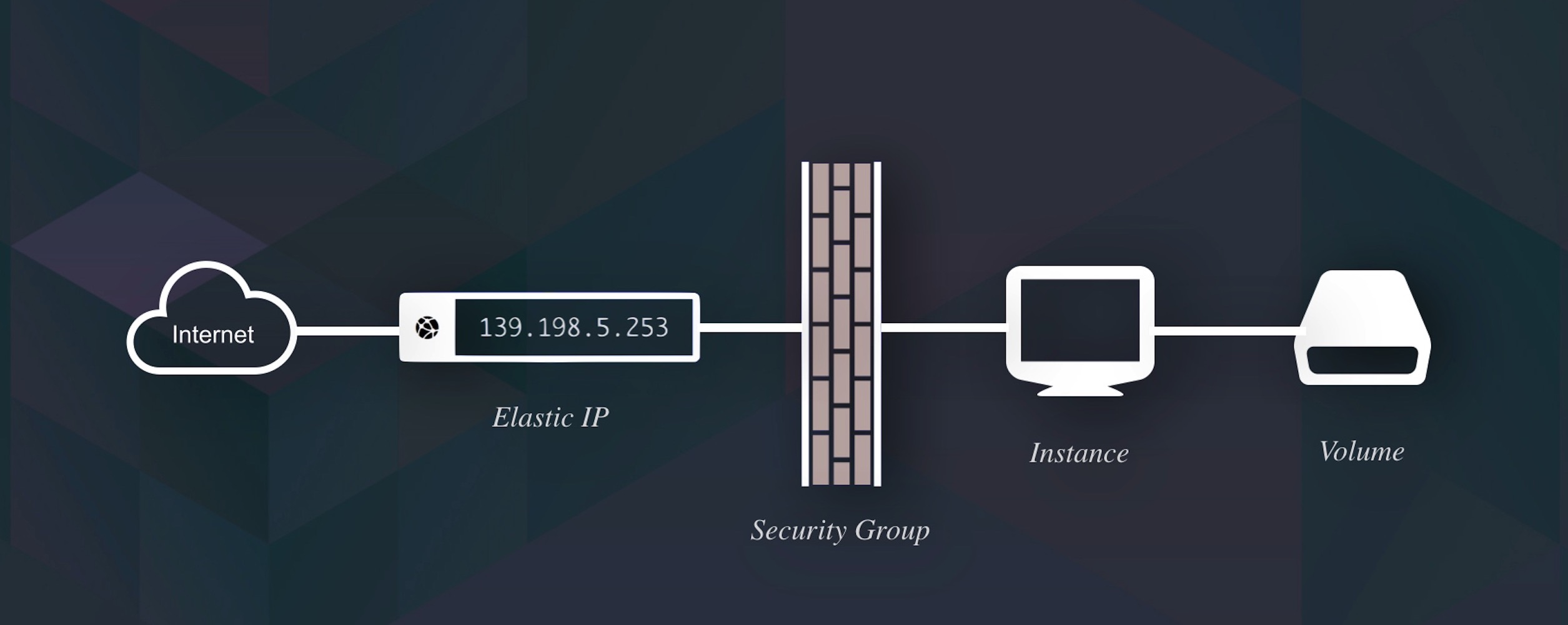 bucket web hosting traditional